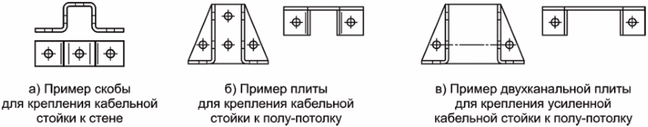 7 Конструктивные размеры элементов системы двухуровневой прокладки кабельных лин