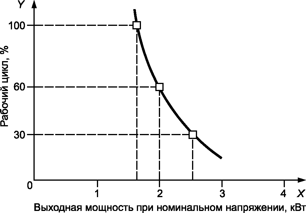 10 Маркировка