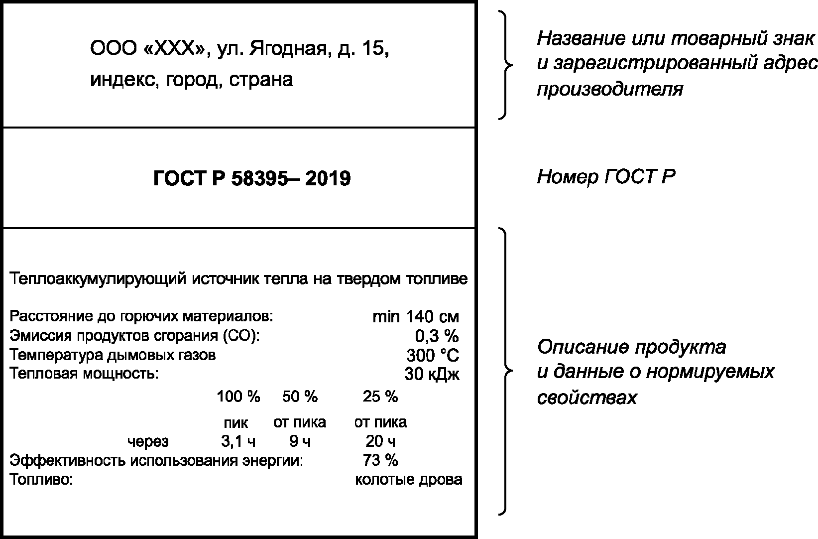 9 Испытание по подтверждению соответствия