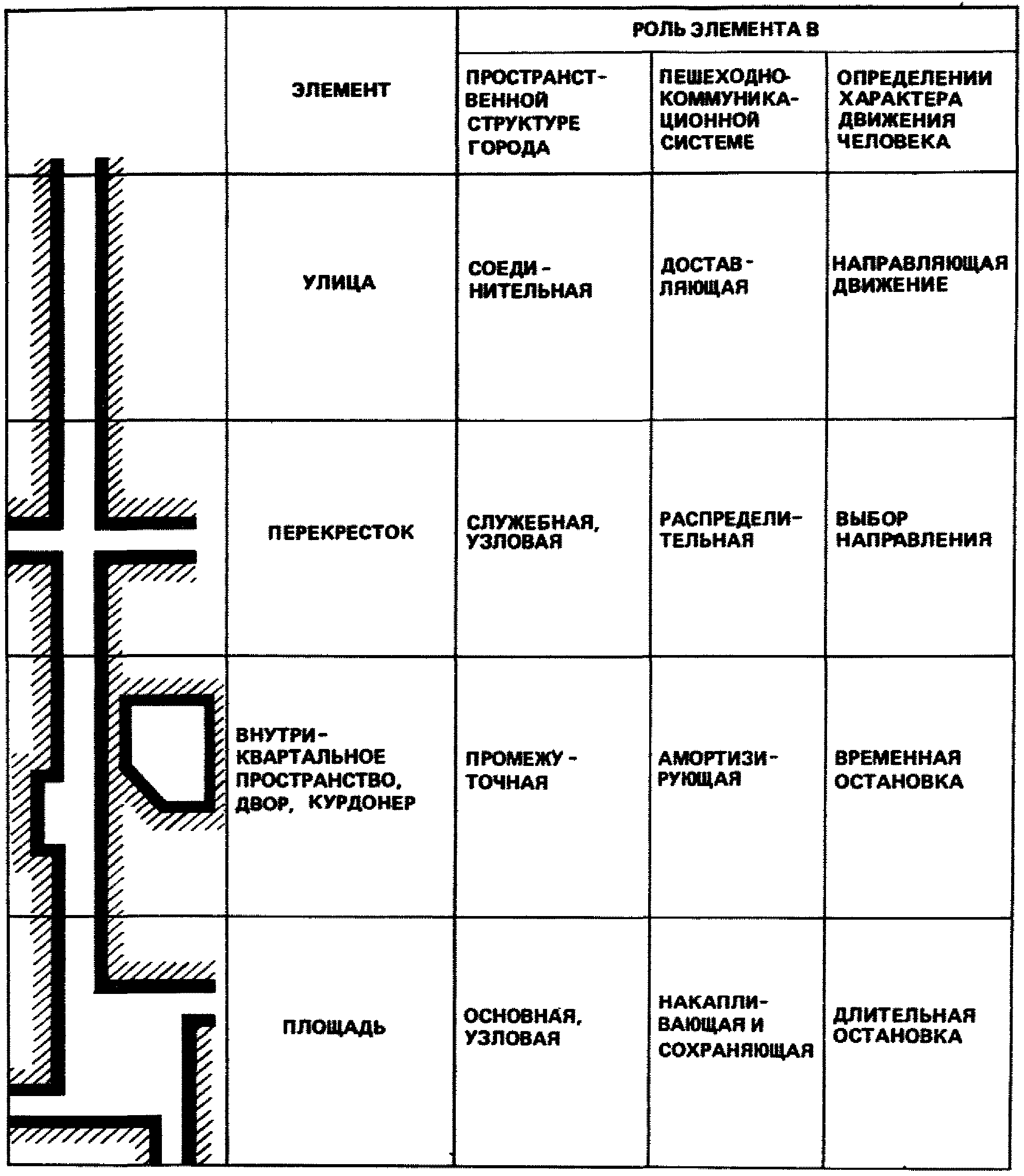 Композиционные средства формирования и средовые характеристики