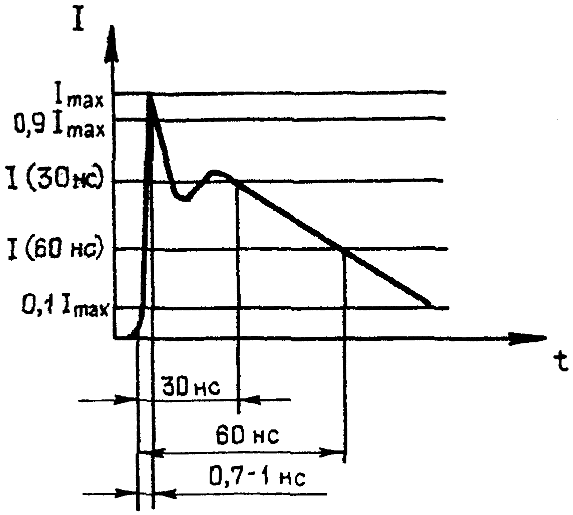 рис. 11