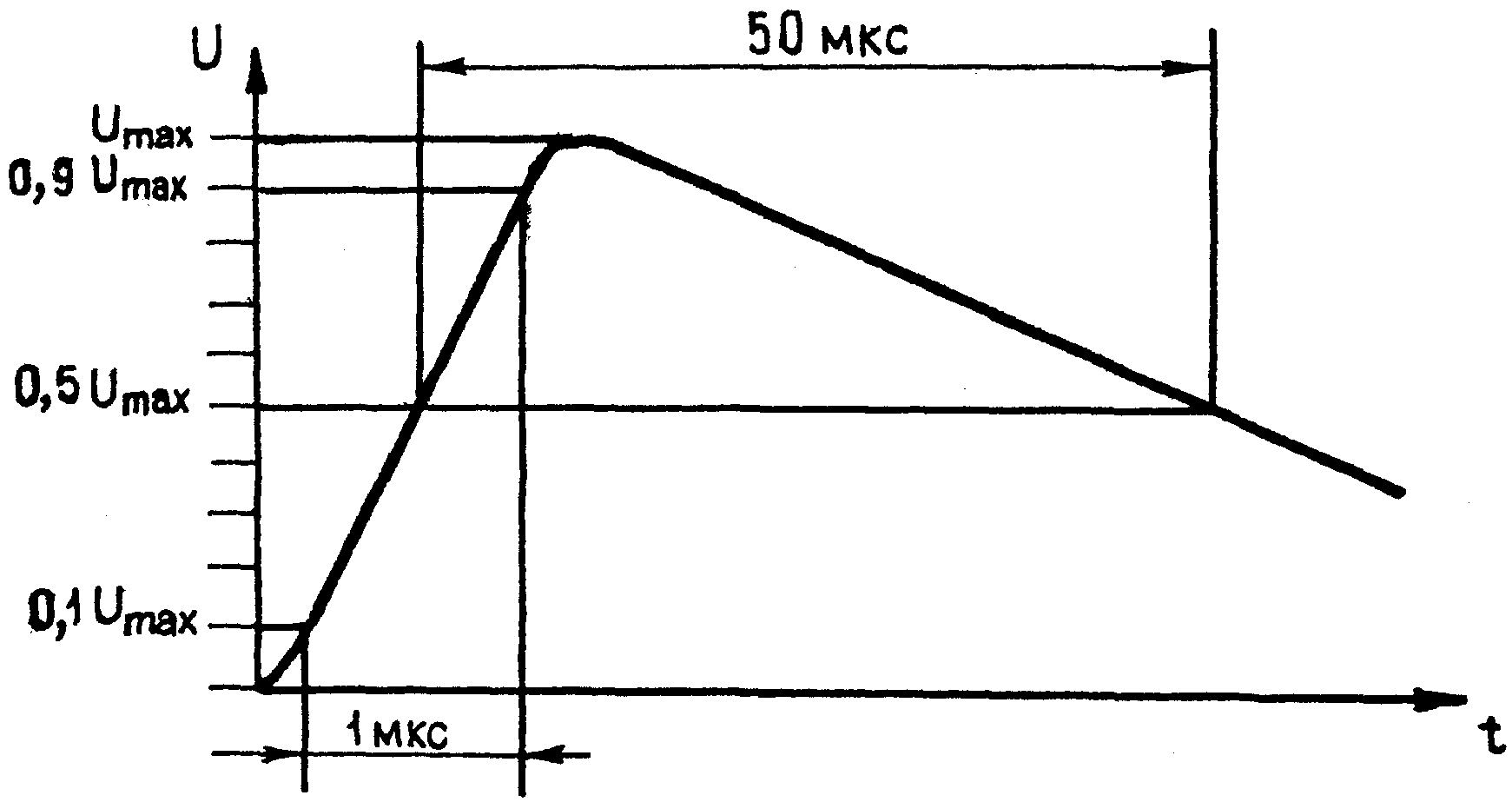 рис. 3