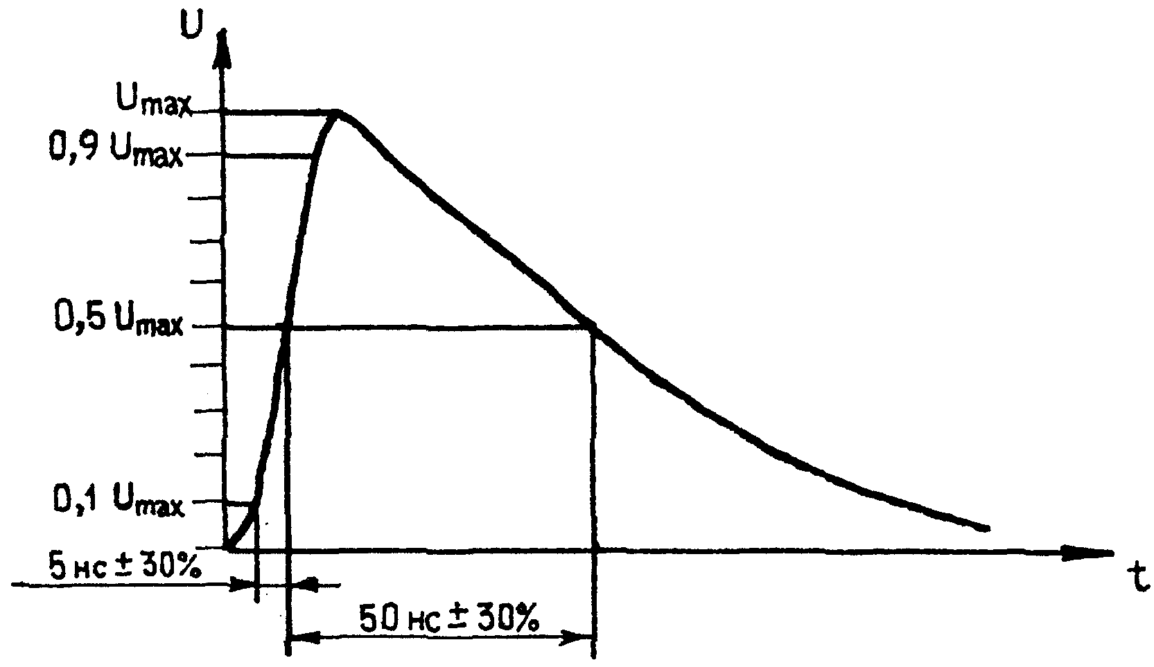 рис. 7