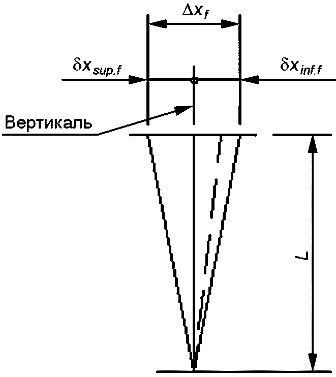 4 Требования к функциональным допускам