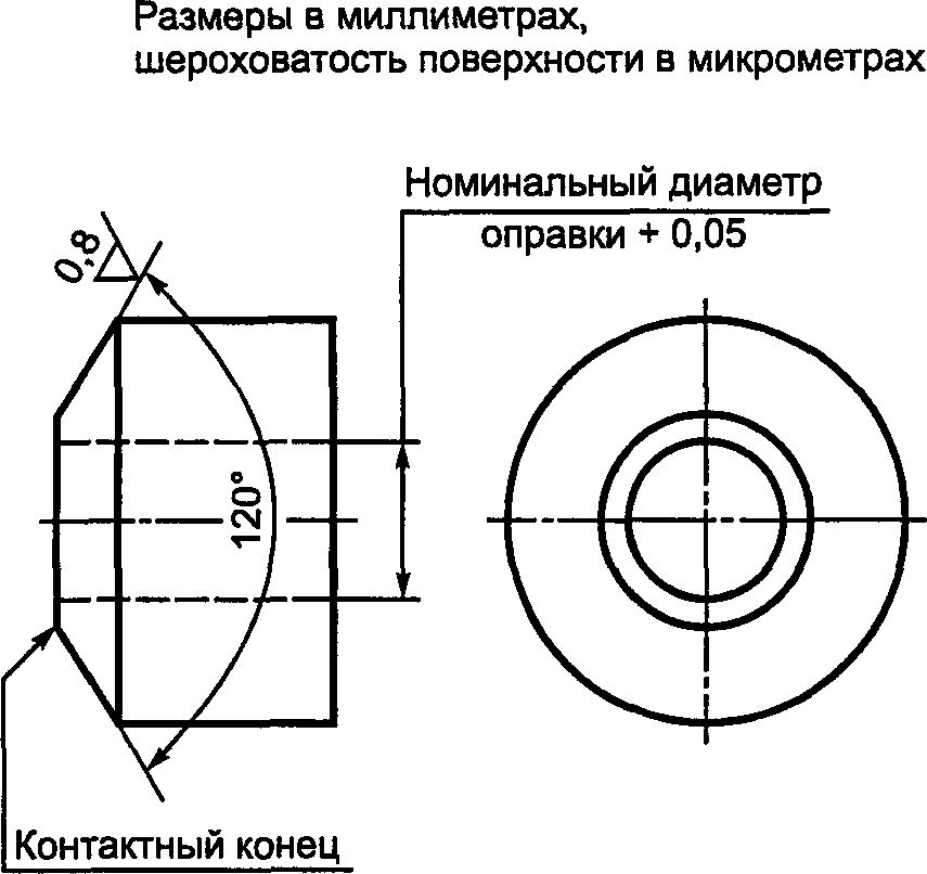 4. Приспособления для испытания