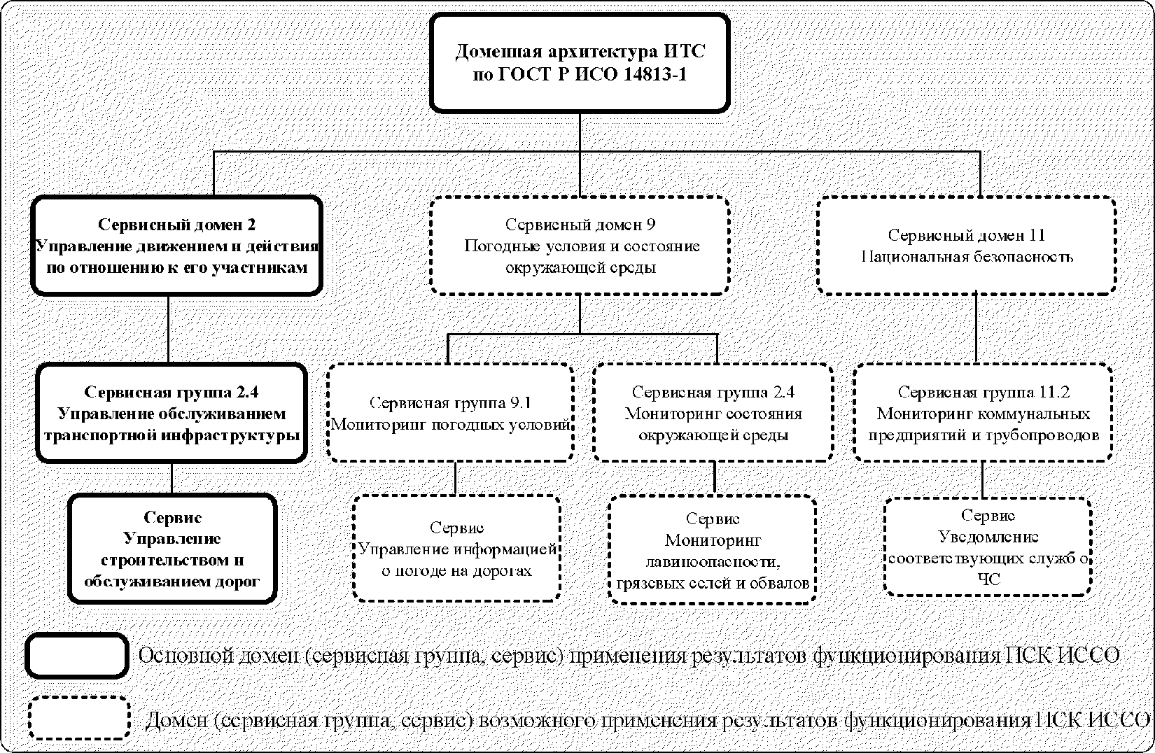 6. Структура подсистемы контроля технико-эксплуатационного состояния искусственн