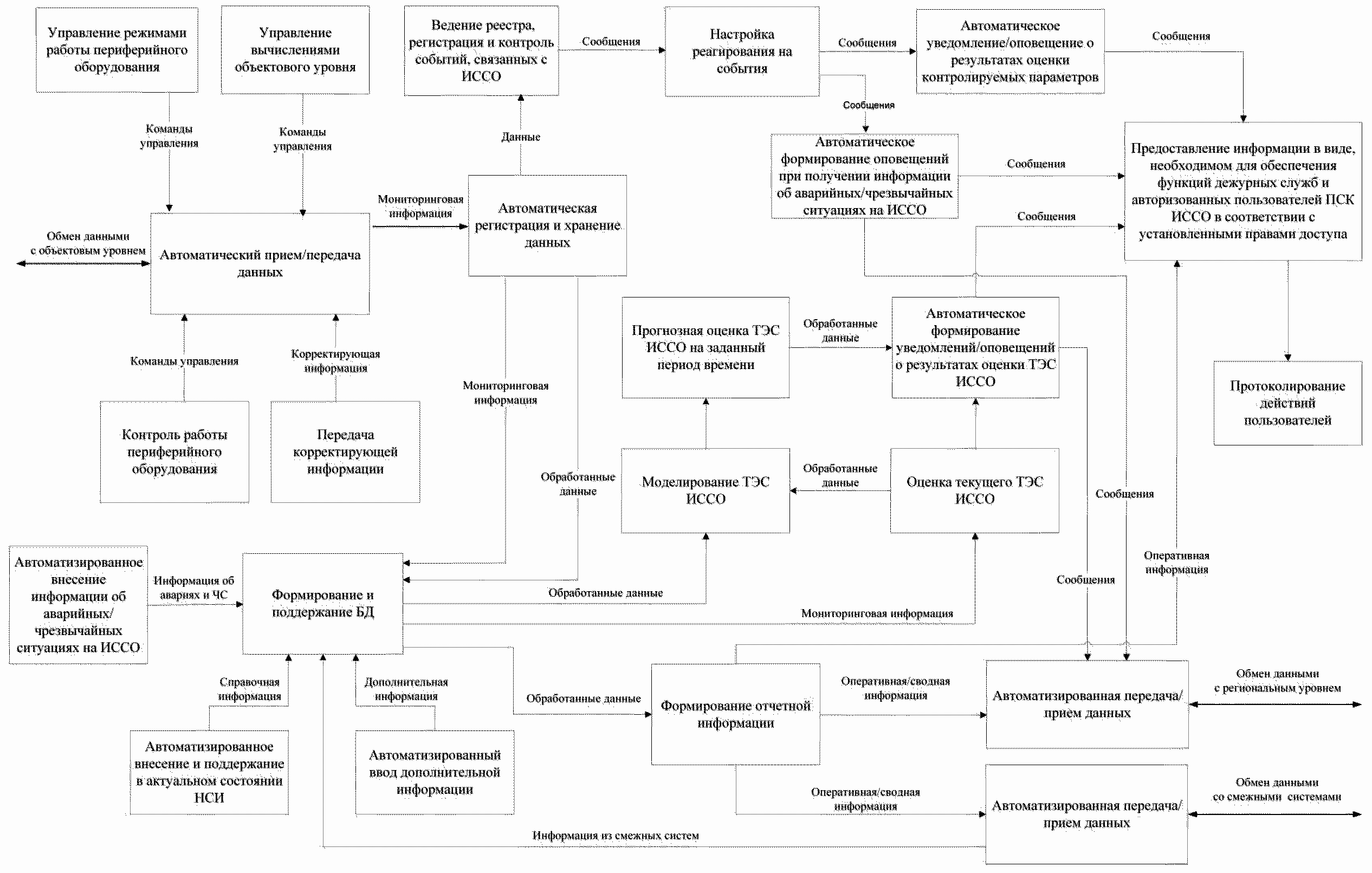 11. Рекомендации по обеспечению информационной безопасности
