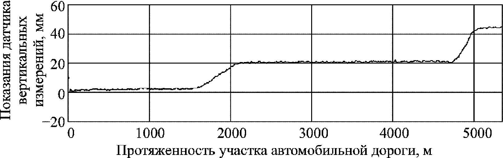 рис. 1