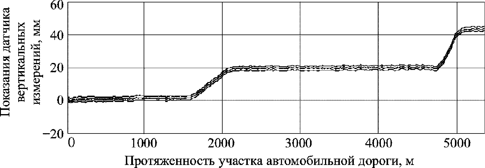 рис. 2