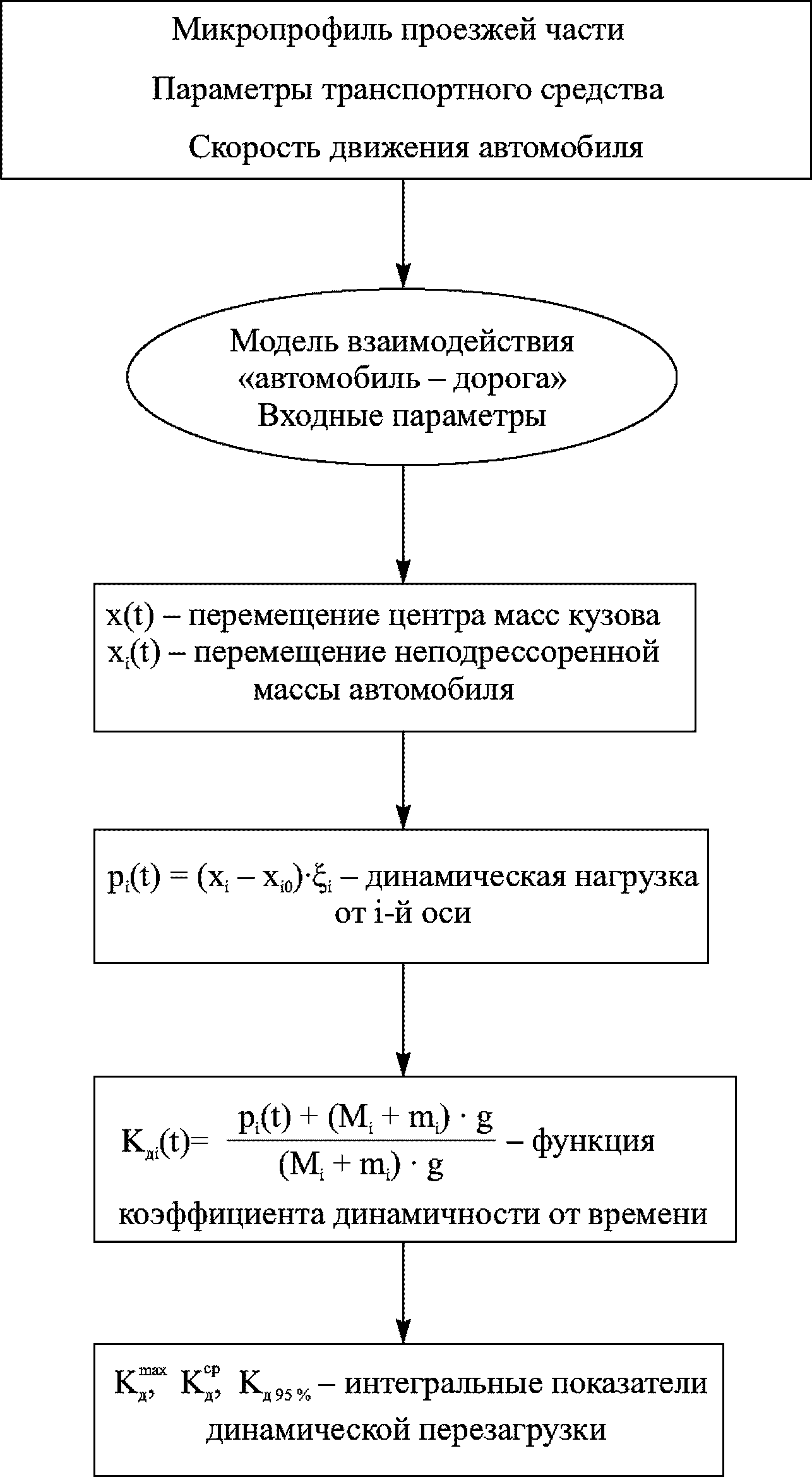 рис. 12