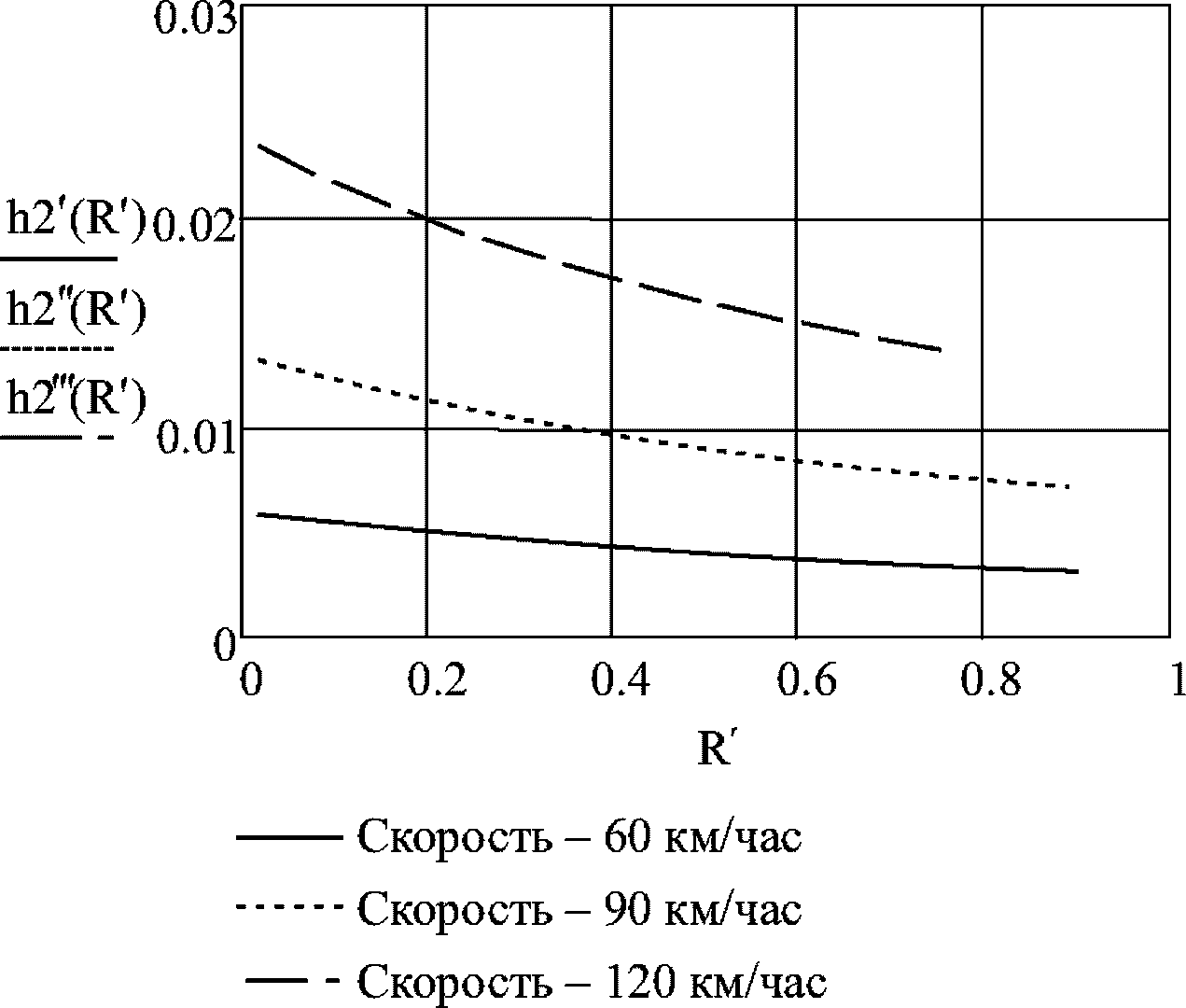 рис. 24