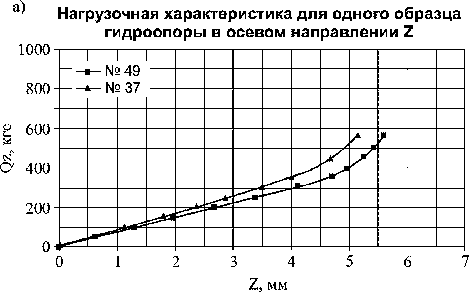 рис. 28