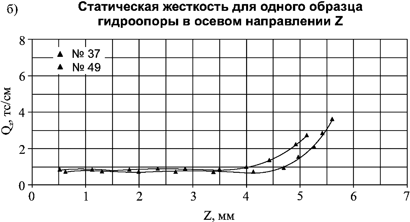 рис. 29