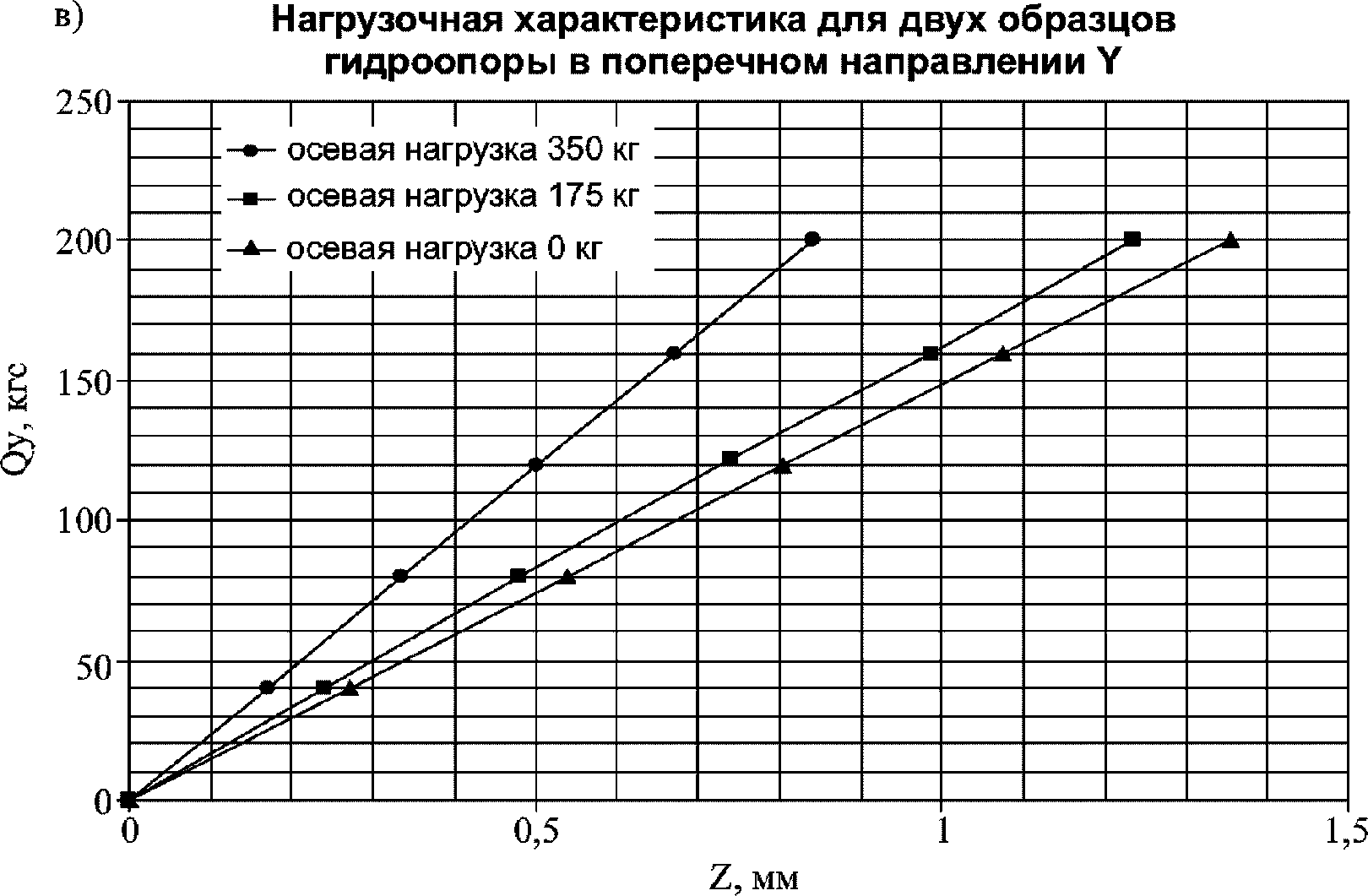 рис. 30