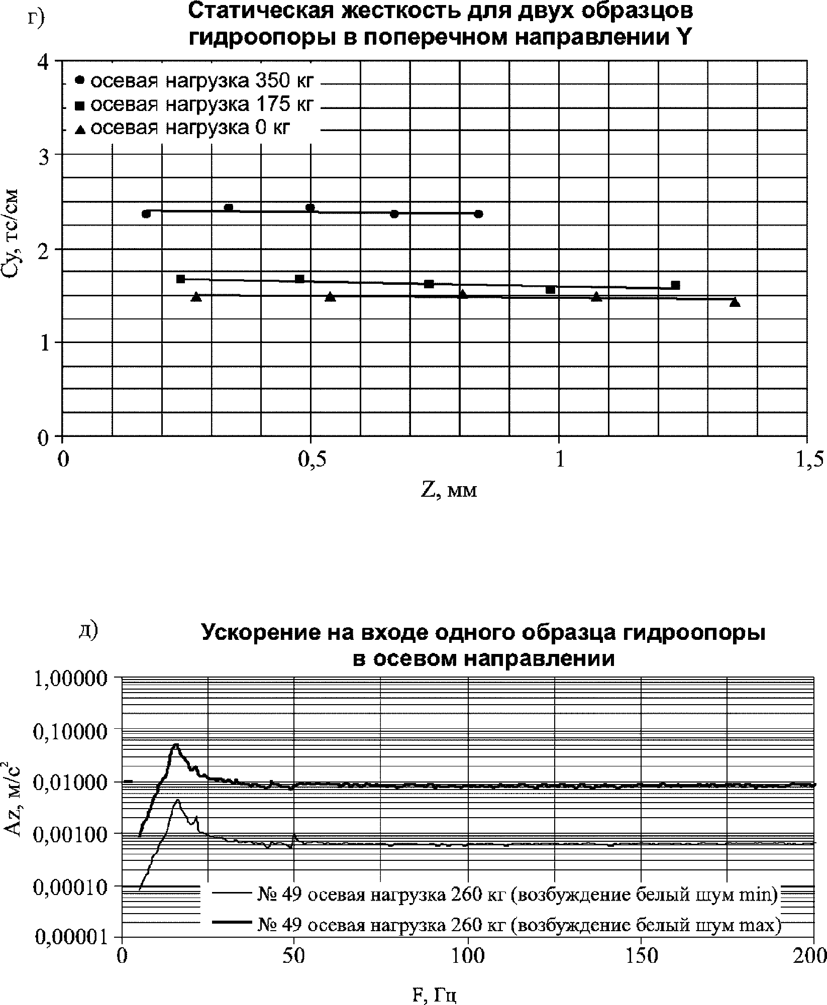 рис. 31