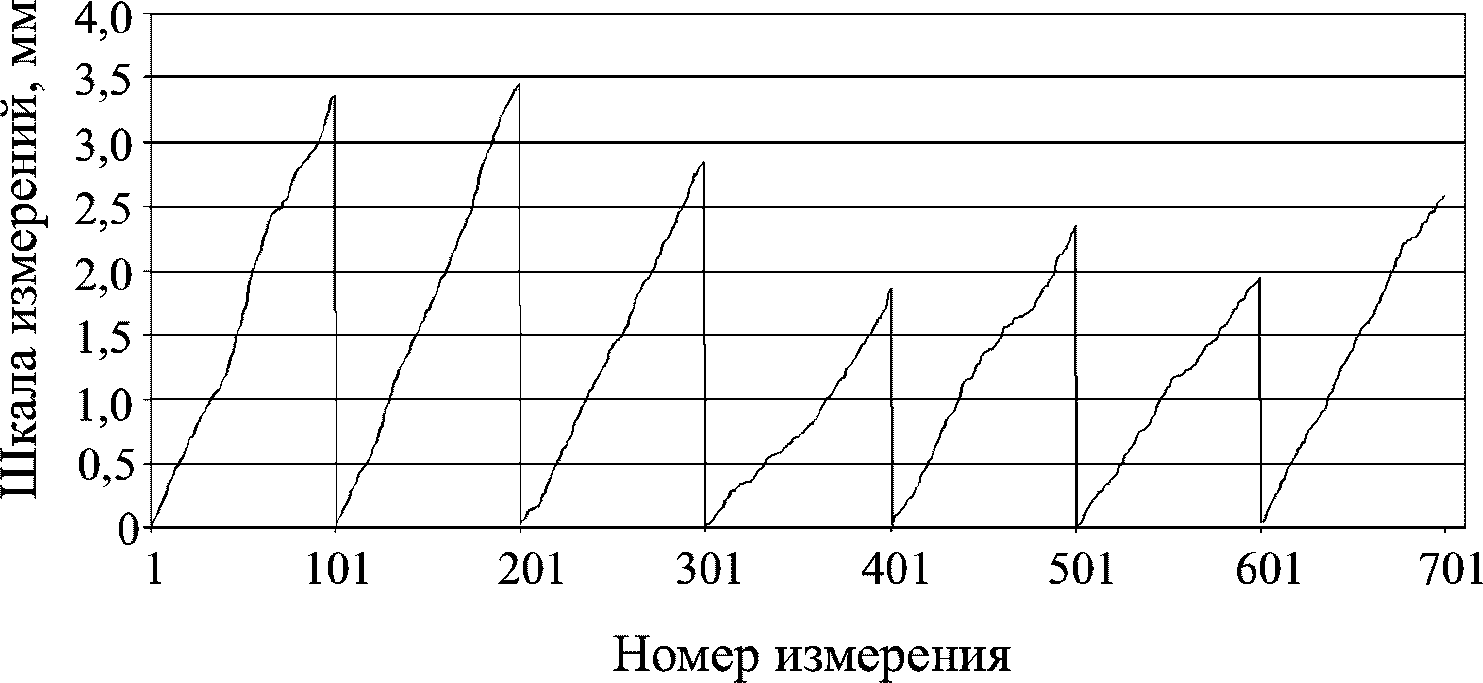 рис. 5