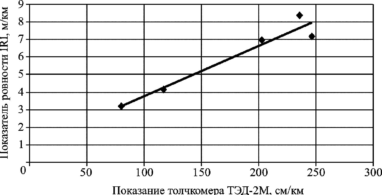 рис. 8