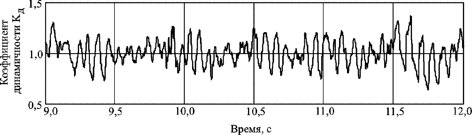 рис. 9