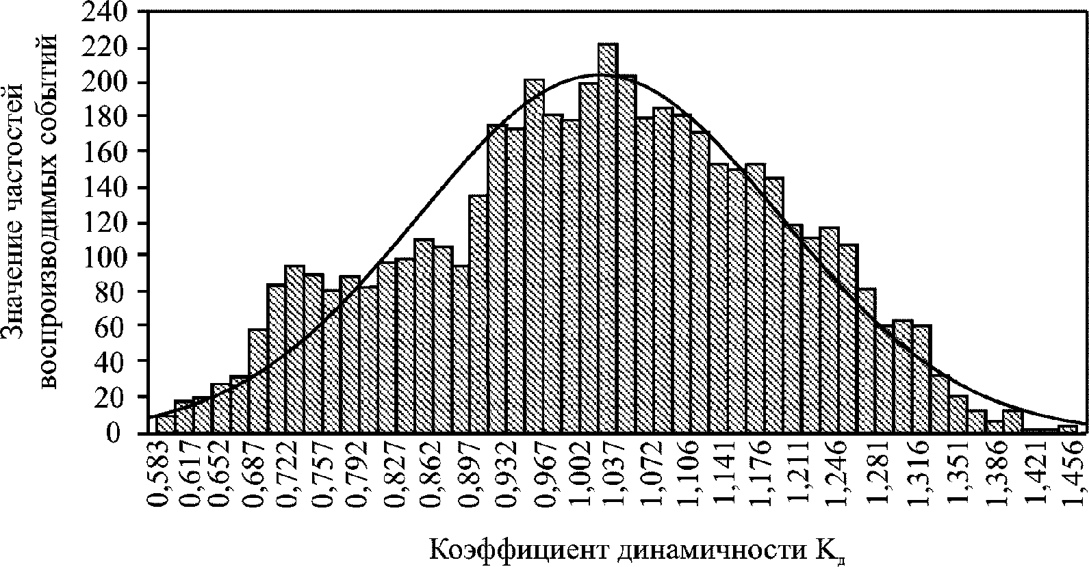 рис. 10