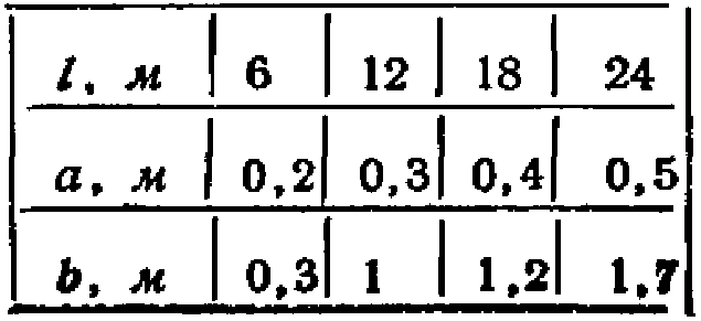 рис. 14