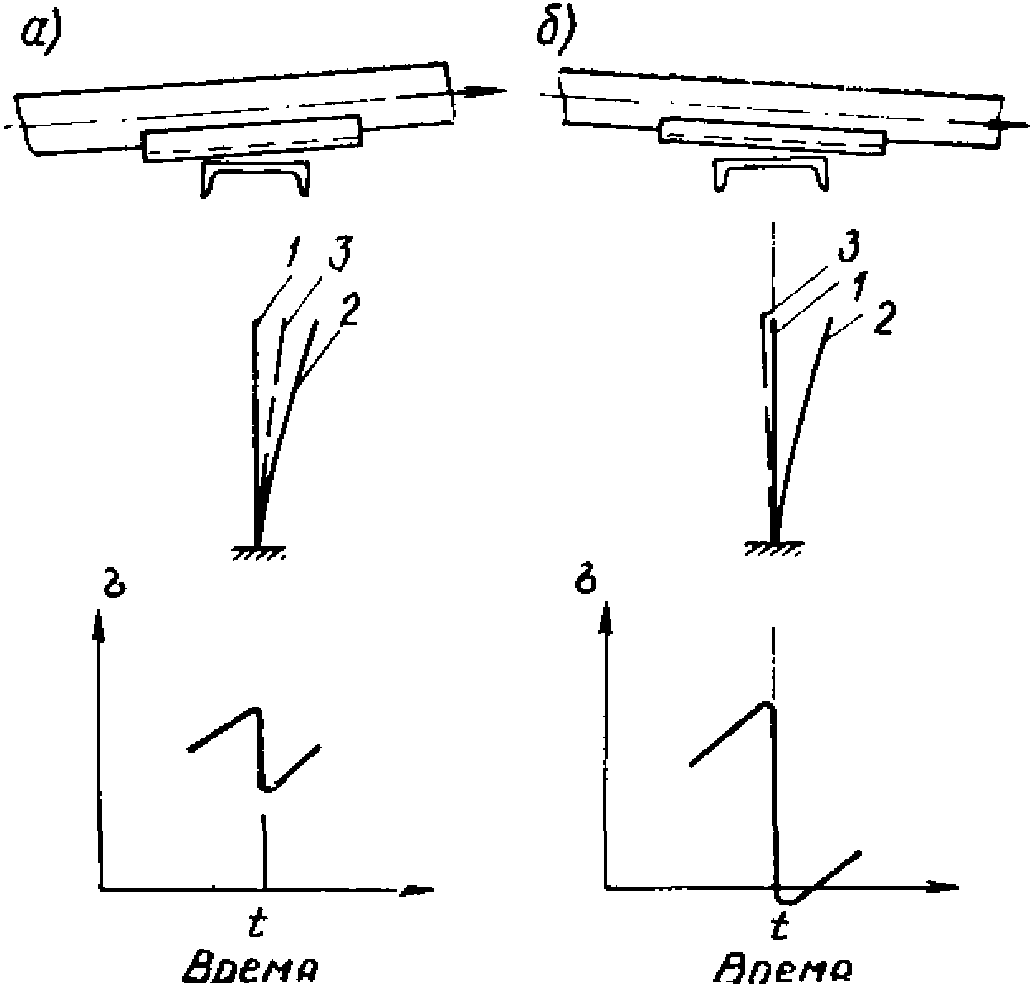 рис. 32