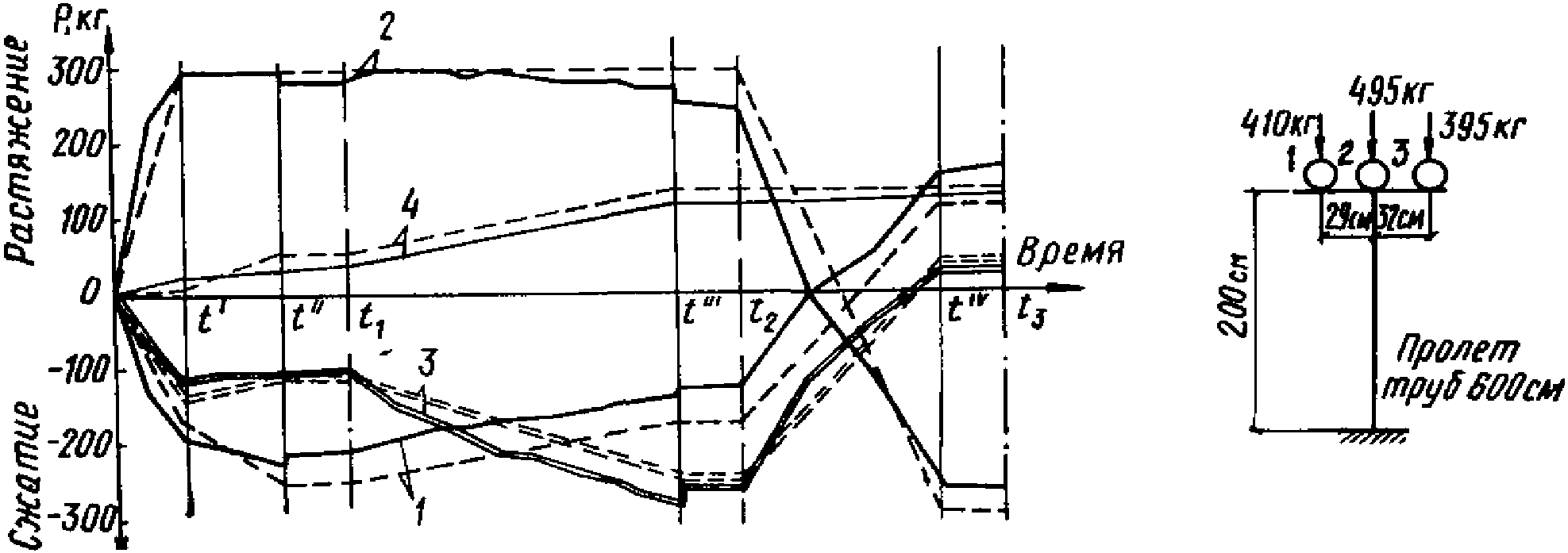 рис. 33