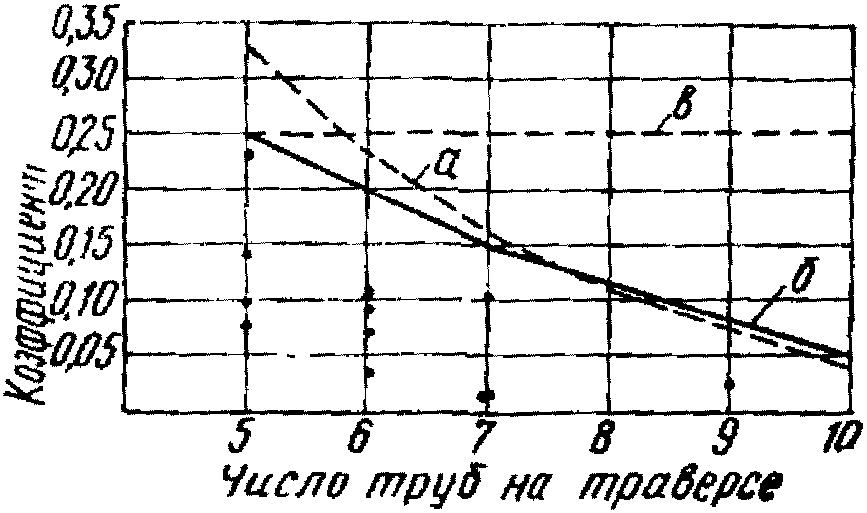 рис. 34