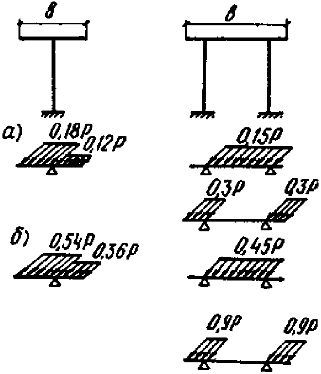 рис. 9