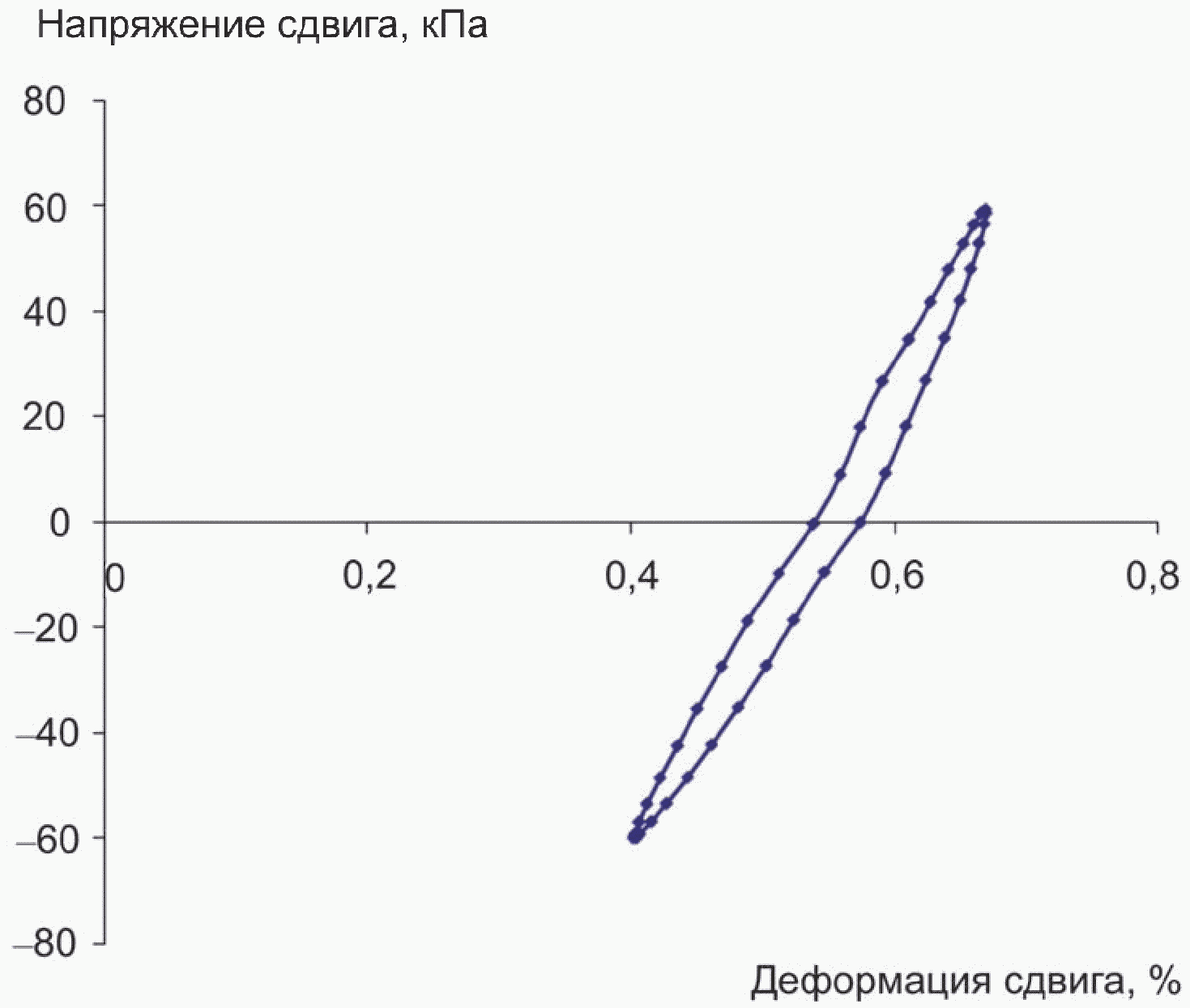 Г.3. Методика количественной оценки волновых динамических нагрузок на акваториях