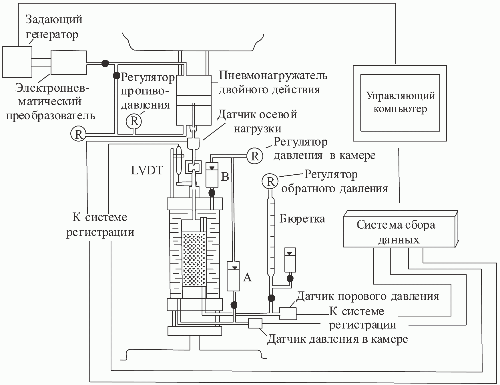 Протокол динамических испытаний методом крутильного сдвига