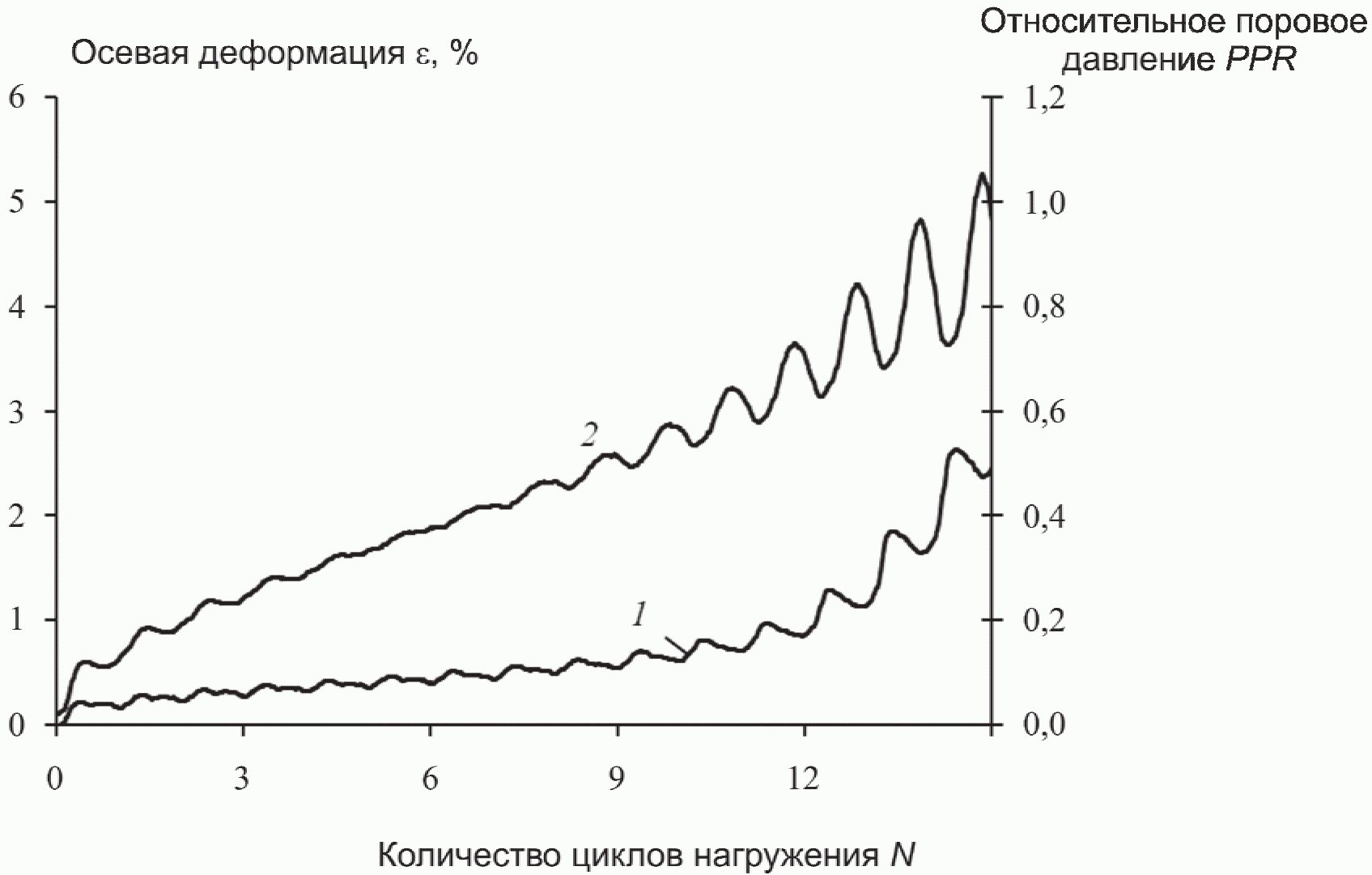 Г.3. Методика количественной оценки волновых динамических нагрузок на акваториях