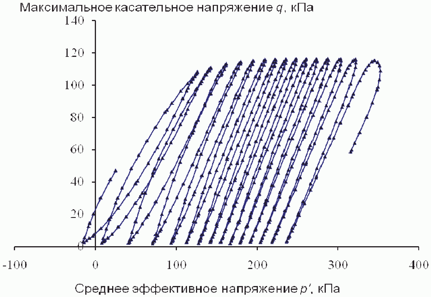 Г.3. Методика количественной оценки волновых динамических нагрузок на акваториях