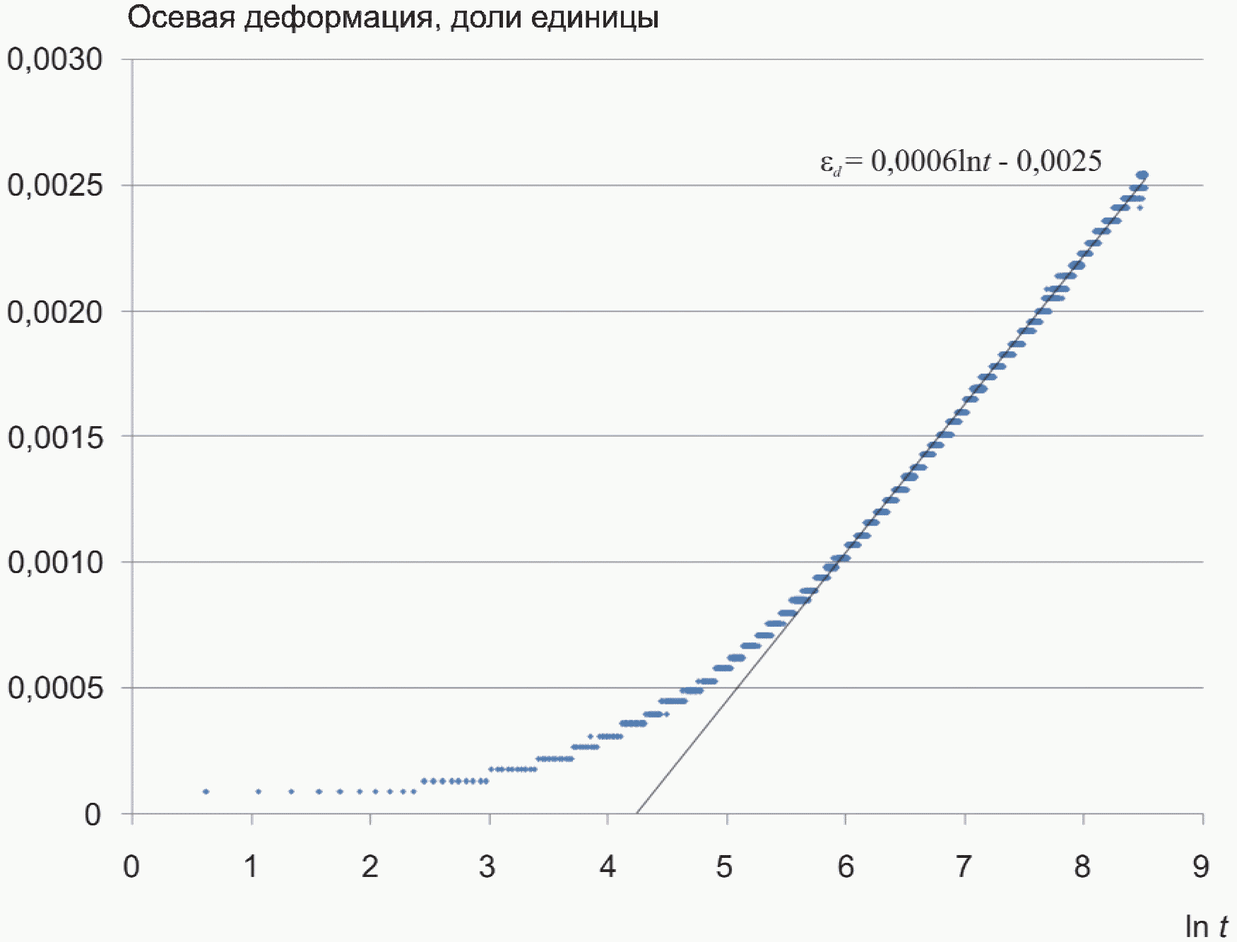 Г.3. Методика количественной оценки волновых динамических нагрузок на акваториях