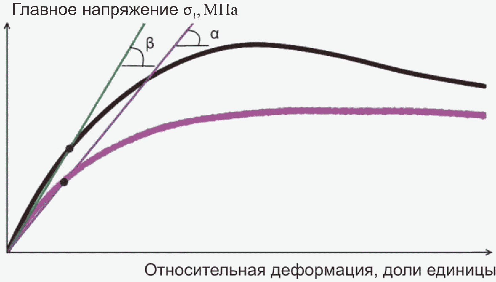 Г.3. Методика количественной оценки волновых динамических нагрузок на акваториях