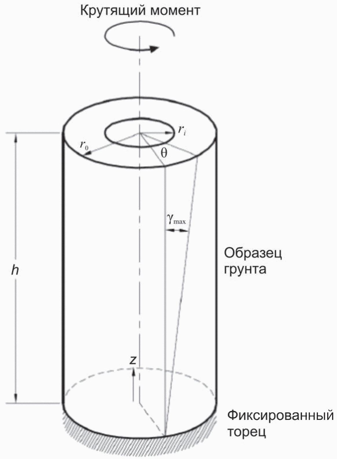 Г.3. Методика количественной оценки волновых динамических нагрузок на акваториях