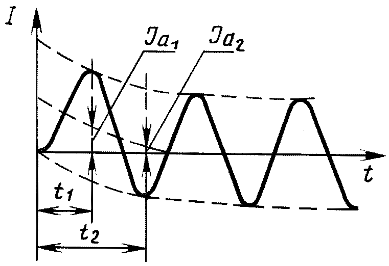 рис. 3