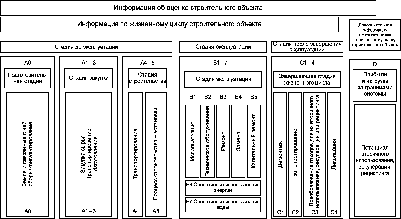 Введение
