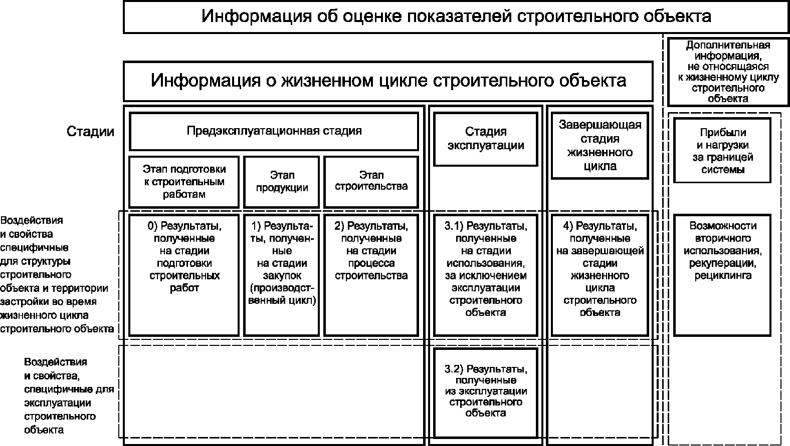 5. Требования к методам оценки