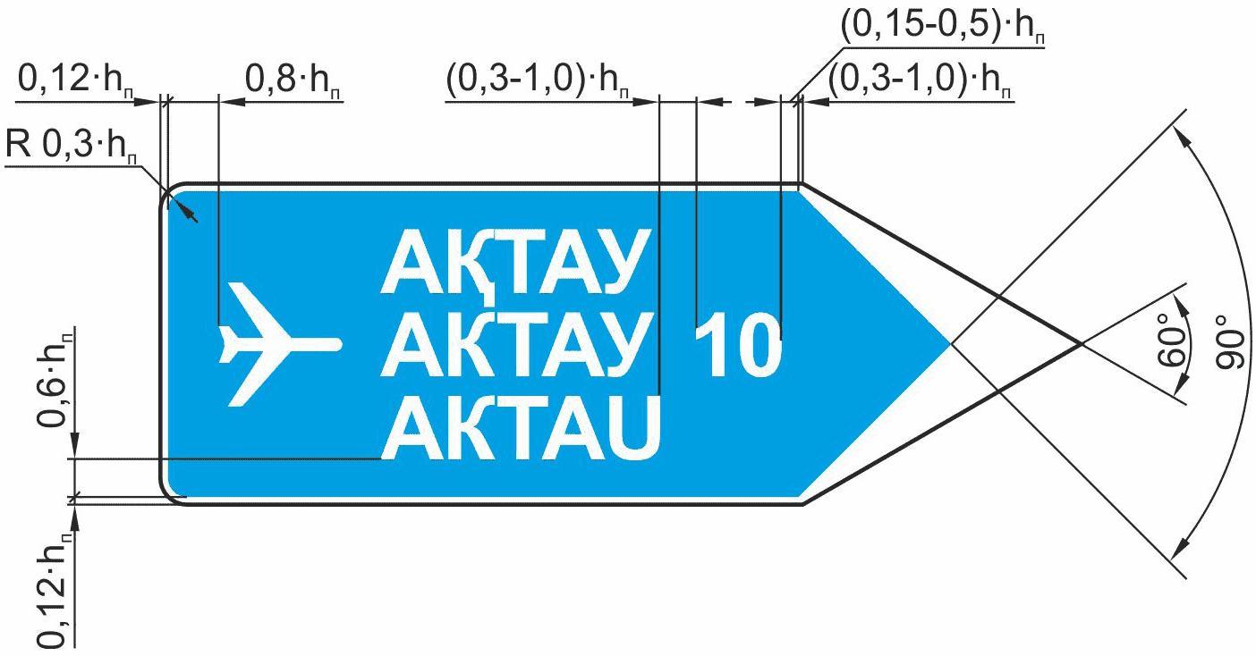 Таблица А.4