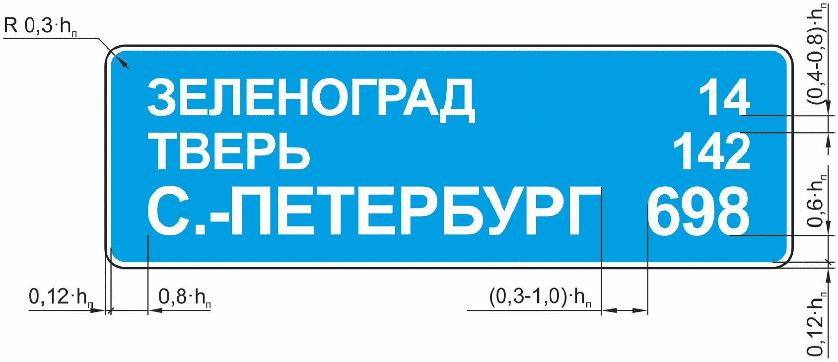 Таблица А.4