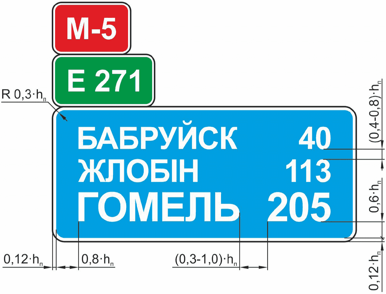 Таблица А.4