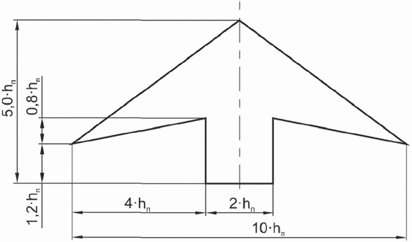 4.5.4. Форма, размеры, размещение стрелок