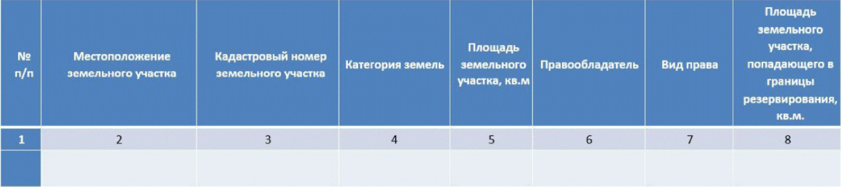 рис. 3