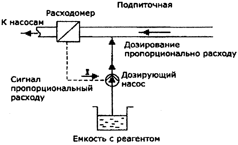 6. Требования к оборудованию при стабилизационной обработке