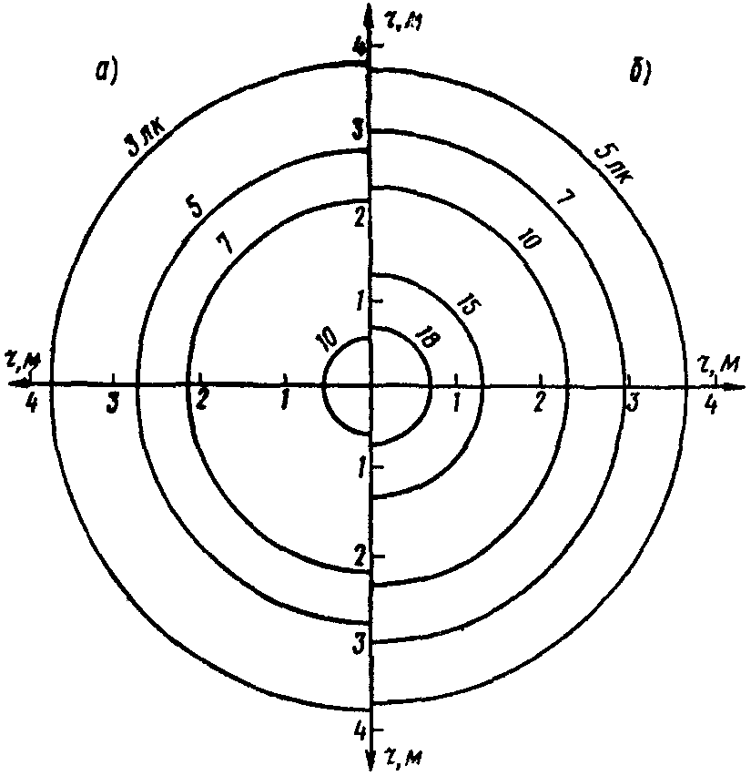 рис. 34