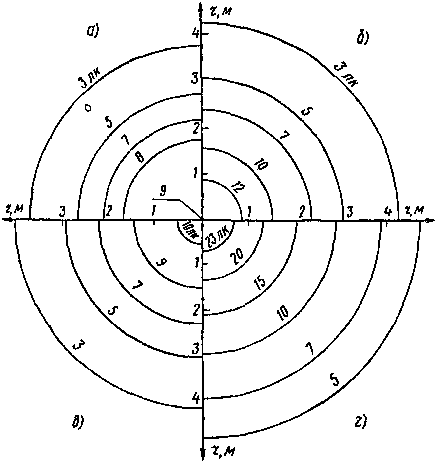 рис. 35