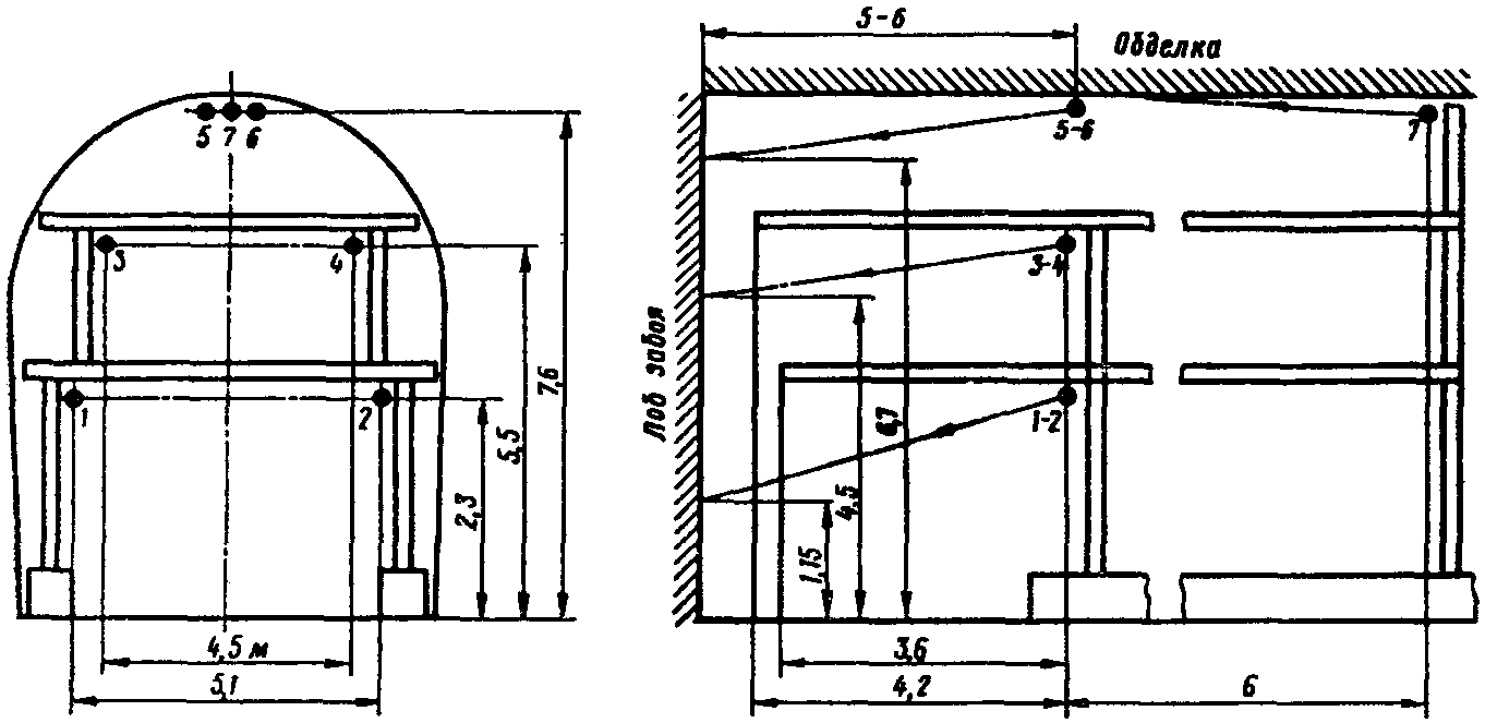 рис. 88