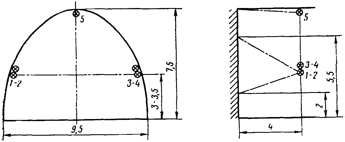 рис. 91