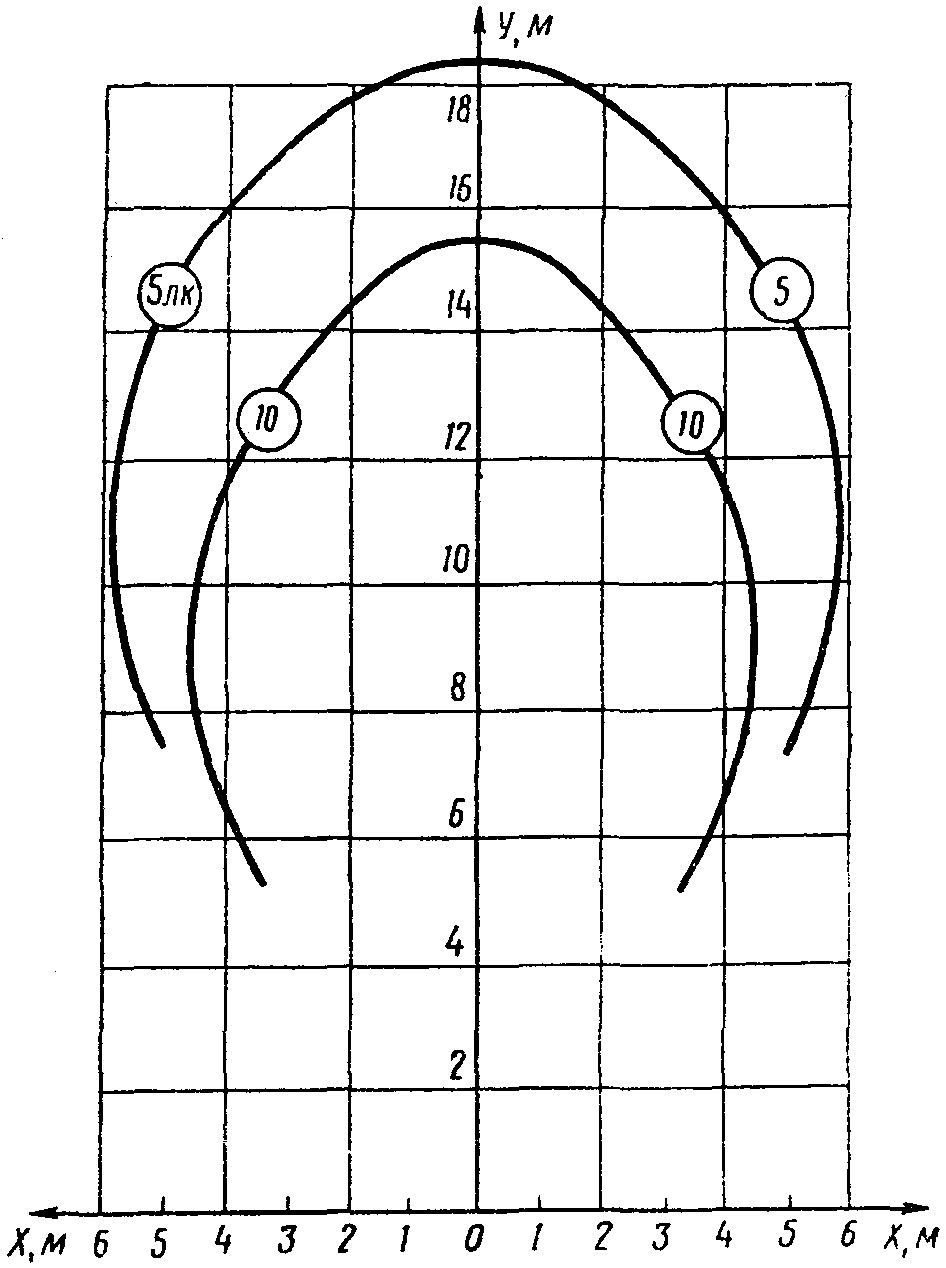 рис. 94