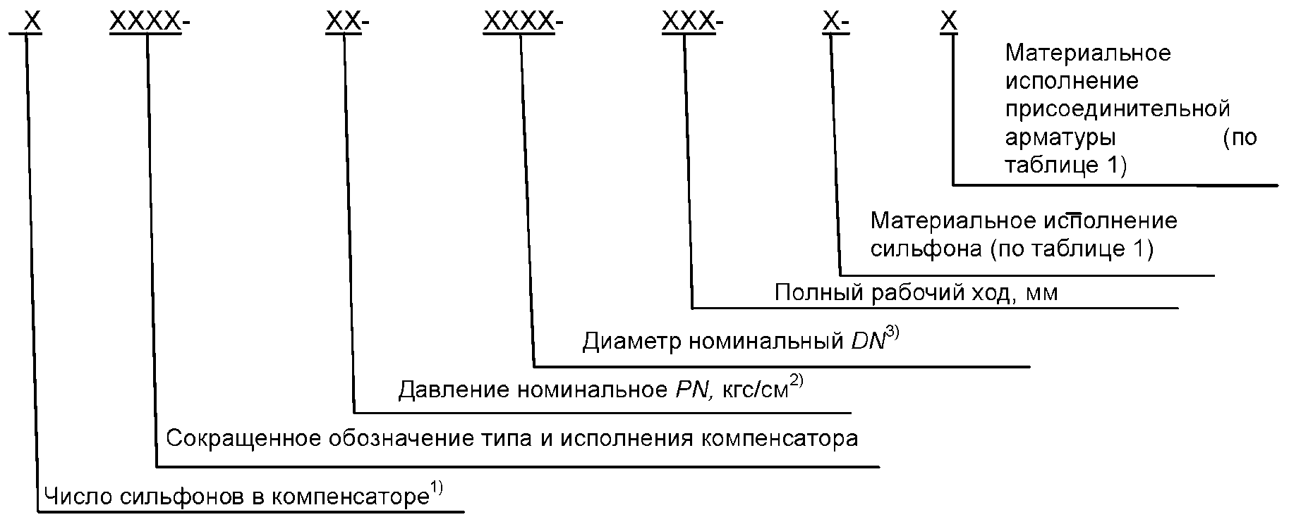 11. Гарантии изготовителя